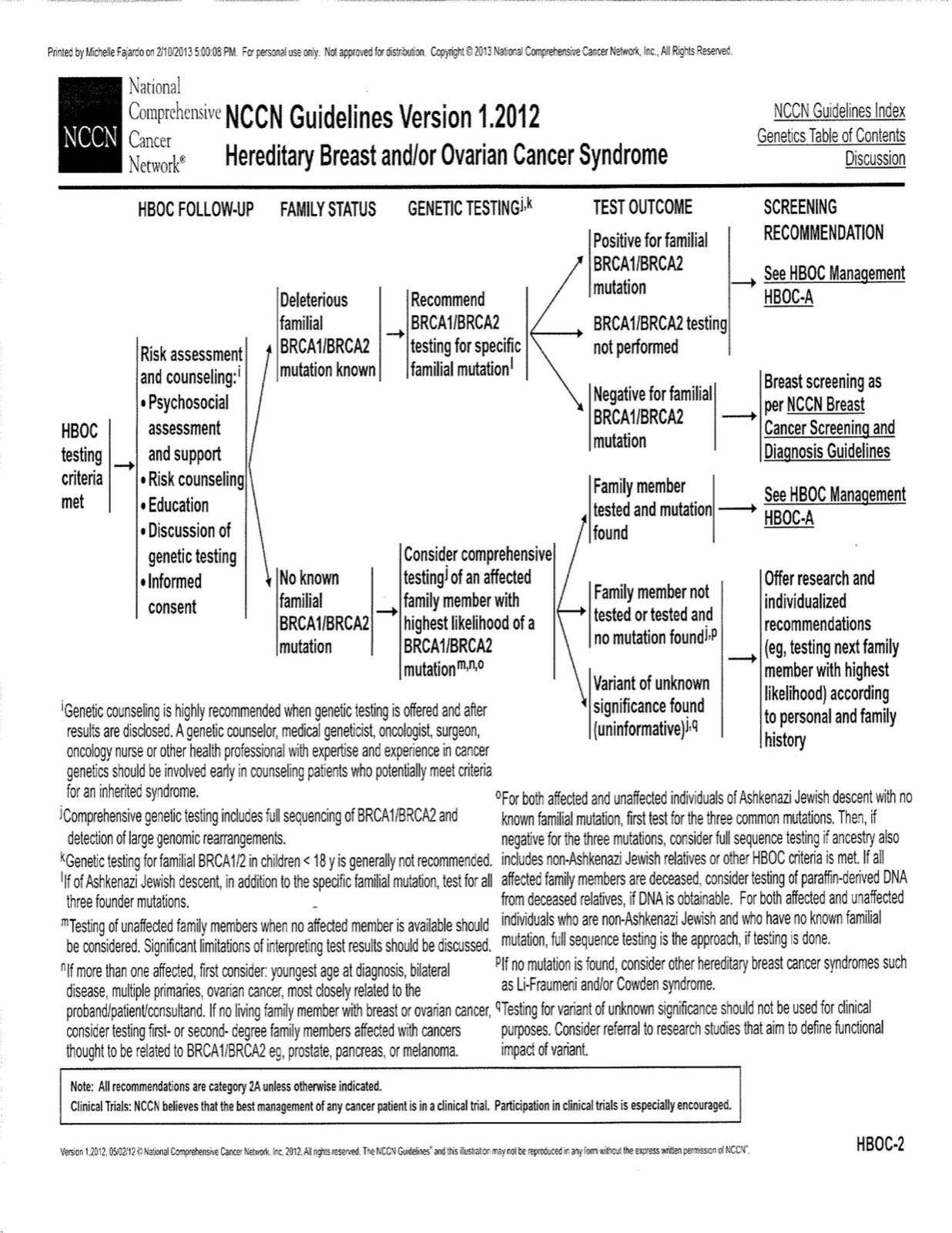 apmg-breast-and-ovarian-nccn-guidelines